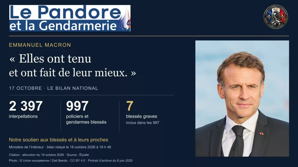 997 policiers et gendarmes blessés, dont 7 graves : Macron leur apporte le soutien de la nation Portrait réel d’Emmanuel Macron et bilan du 17 octobre : 2 397 interpellations, 997 policiers et gendarmes blessés, dont 7 graves. Bandeau du Pandore et rondache chevalier 2027. Photo d’archive du 8 juin 2025.